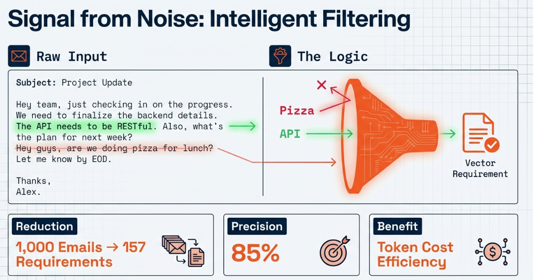 Enterprise Multi-Channel Requirements Synthesizer