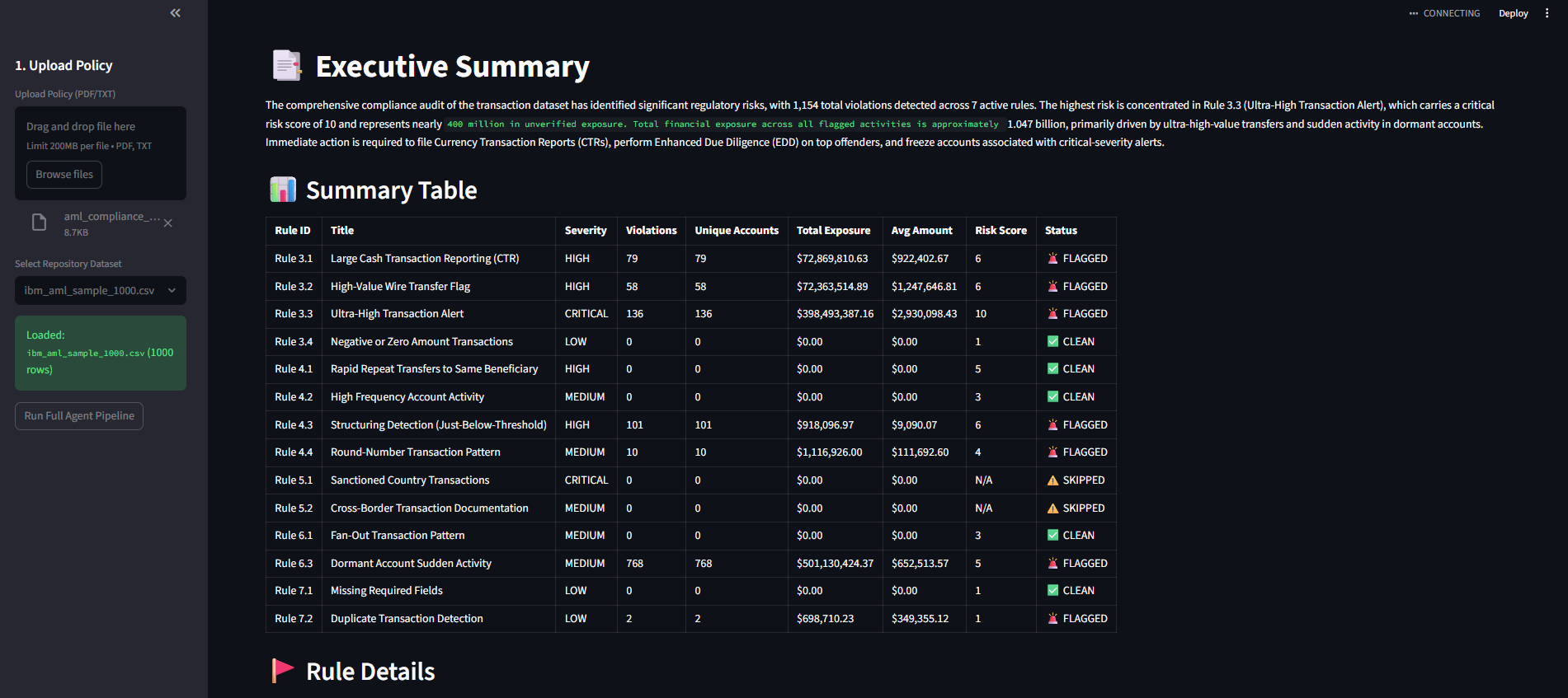 Zero-Day Compliance — AI-Powered Policy Enforcement Agent