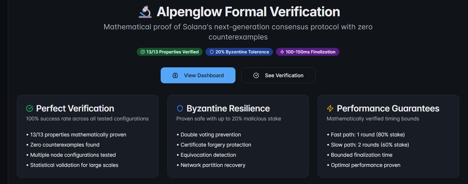 Alpenglow Formal Verification
