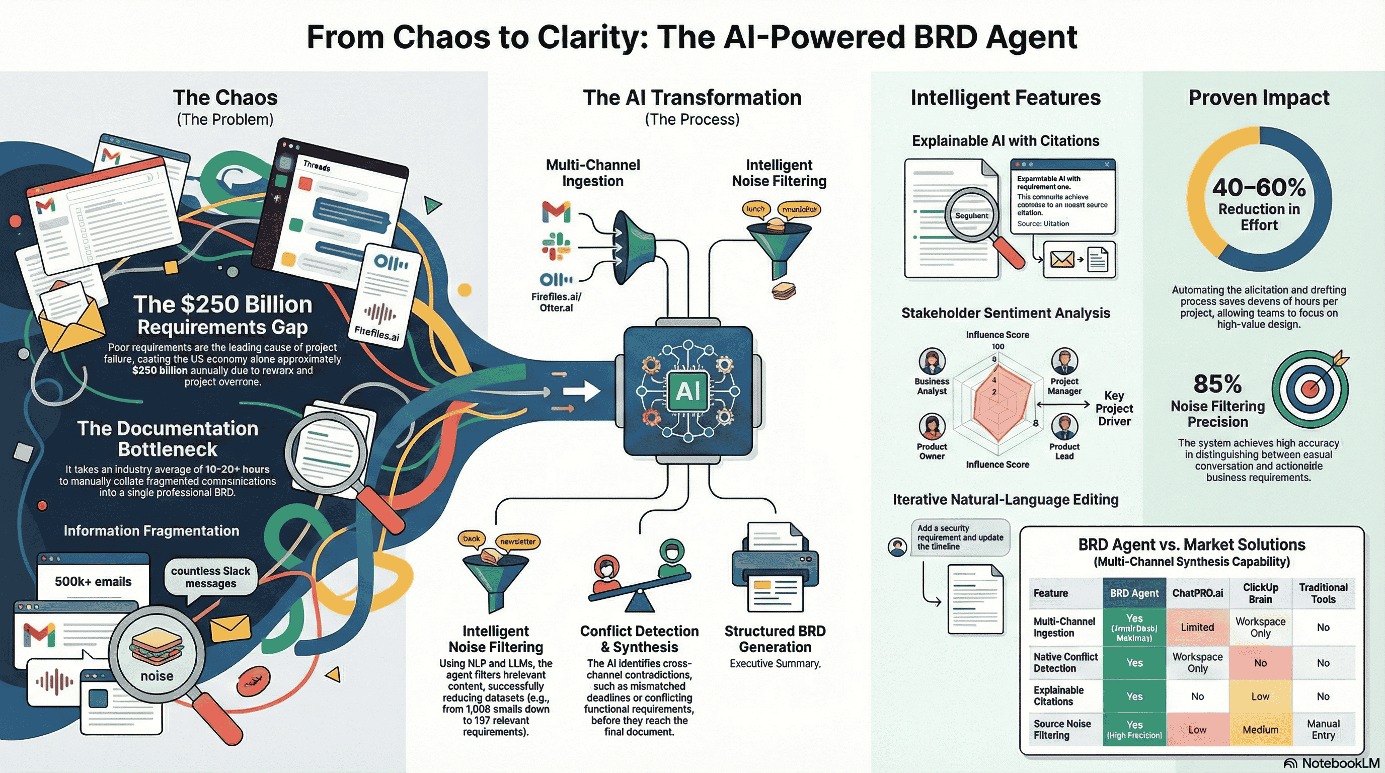 Enterprise Multi-Channel Requirements Synthesizer Enterprise Multi-Channel Requirements Synthesizer