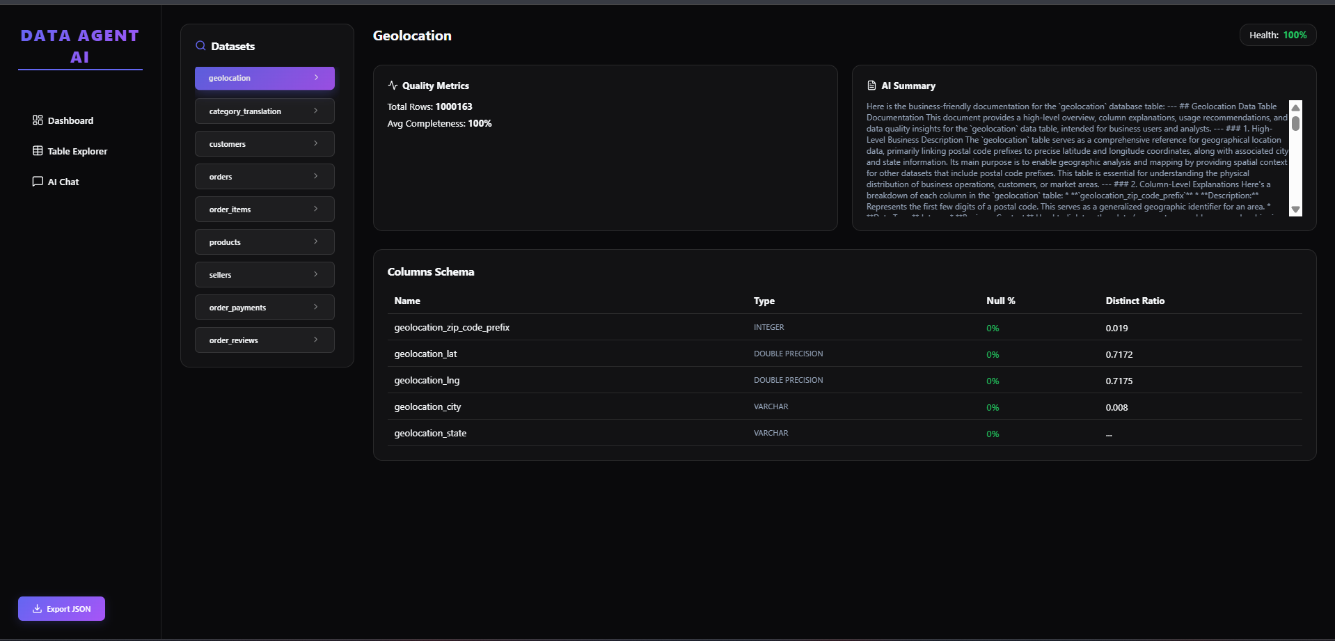 Intelligent Data Dictionary Agent