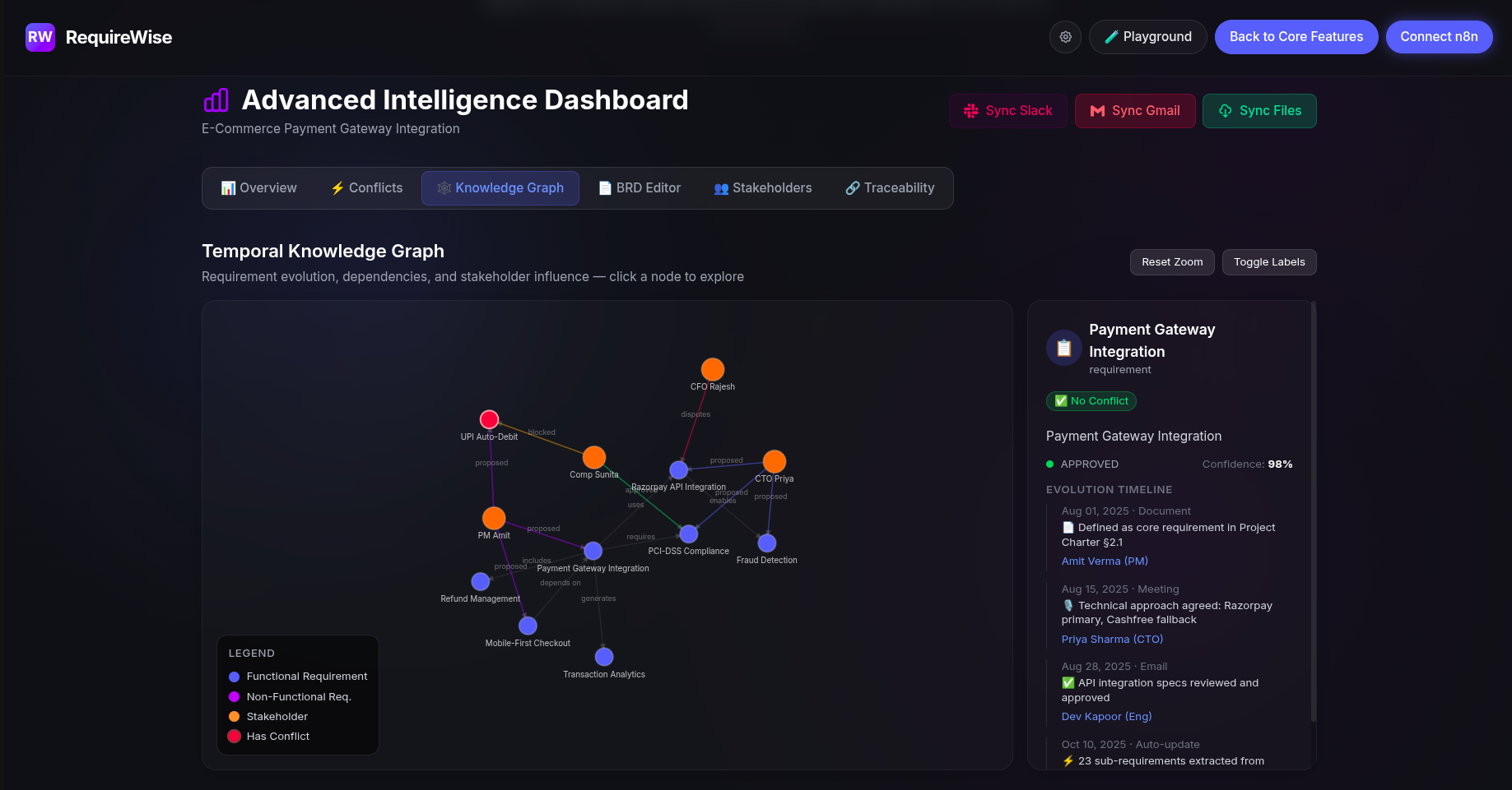 RequireWise - Agentic BRD Generation with meeting recording summarization & task assignment