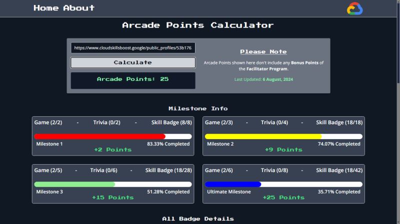 Argha Mallick on LinkedIn: #arcadepointscalculator #thearcade #googlecloud #cloudskillsboost…