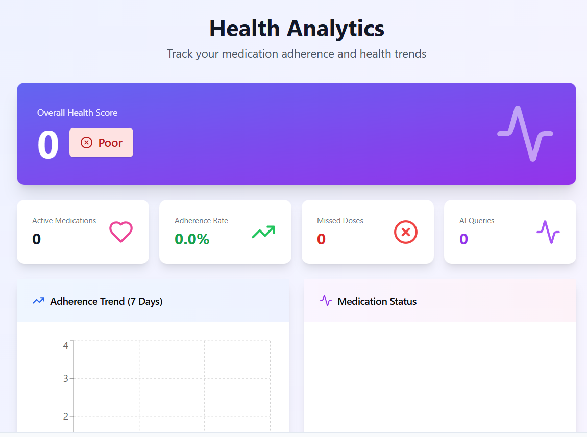 Med Assist- Rural Healthcare Bridge Platform