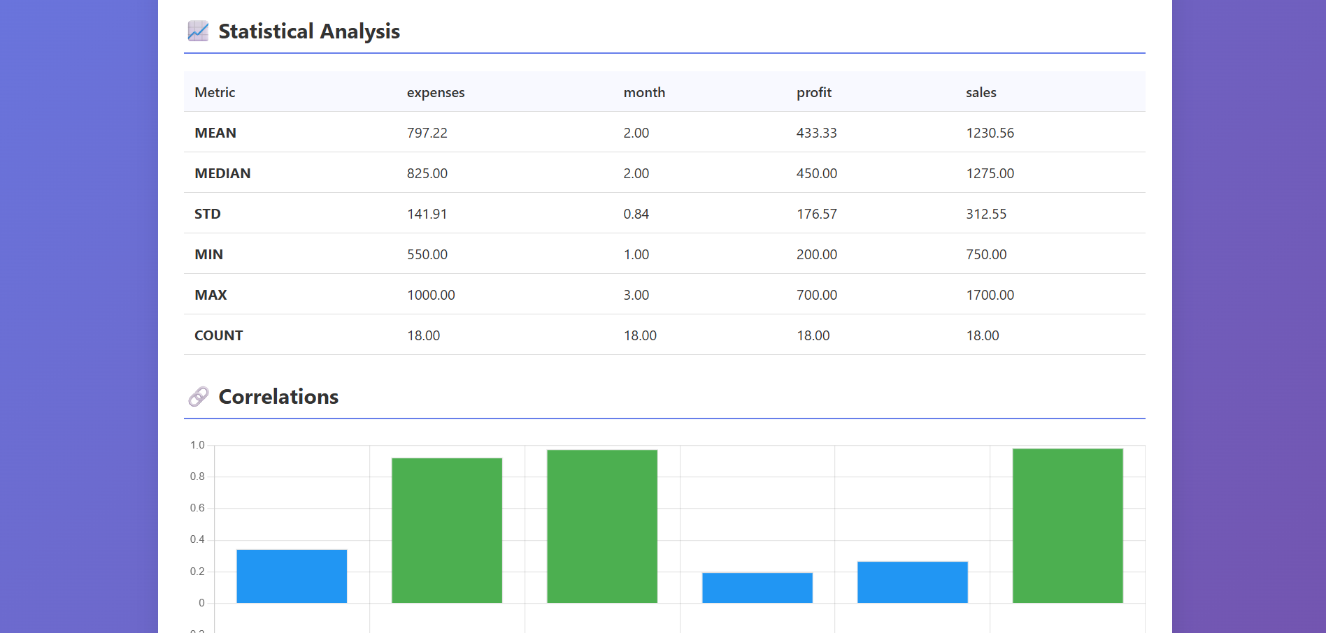 Data Analysis Dashboard