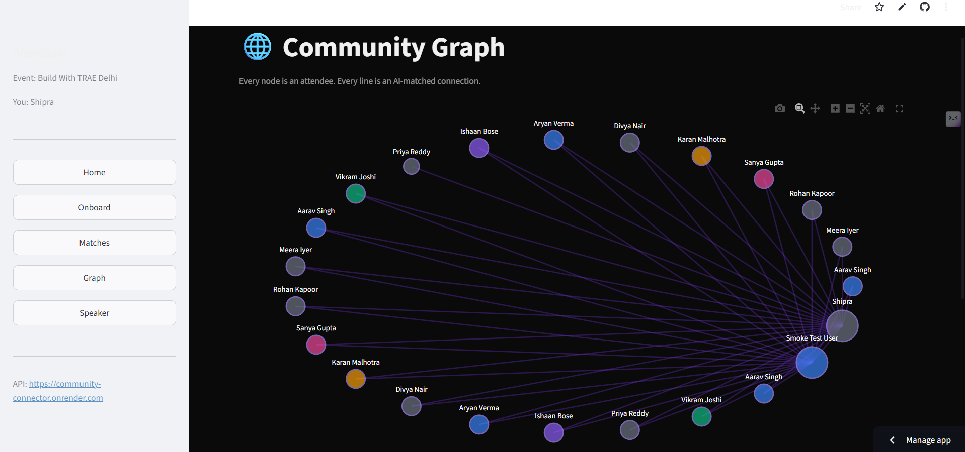 community-builder community-builder