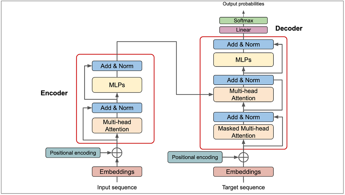 Large Language Models Unveiled: A Practical Approach to Advanced Text Generation