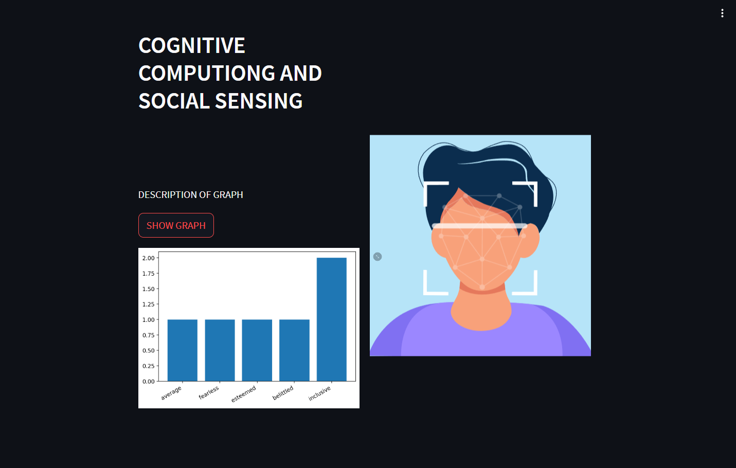 WhatsApp Message Sentiment Analyser WhatsApp Message Sentiment Analyser