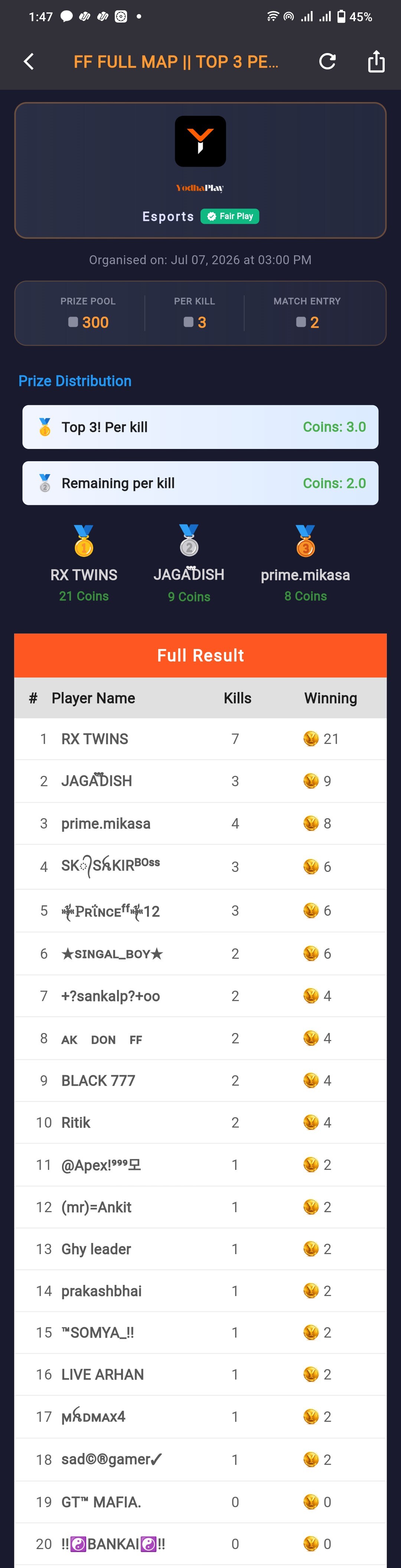 YodhaPlay Esports YodhaPlay Esports