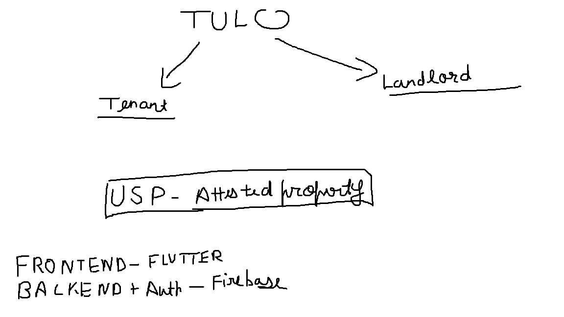 TULO TULO