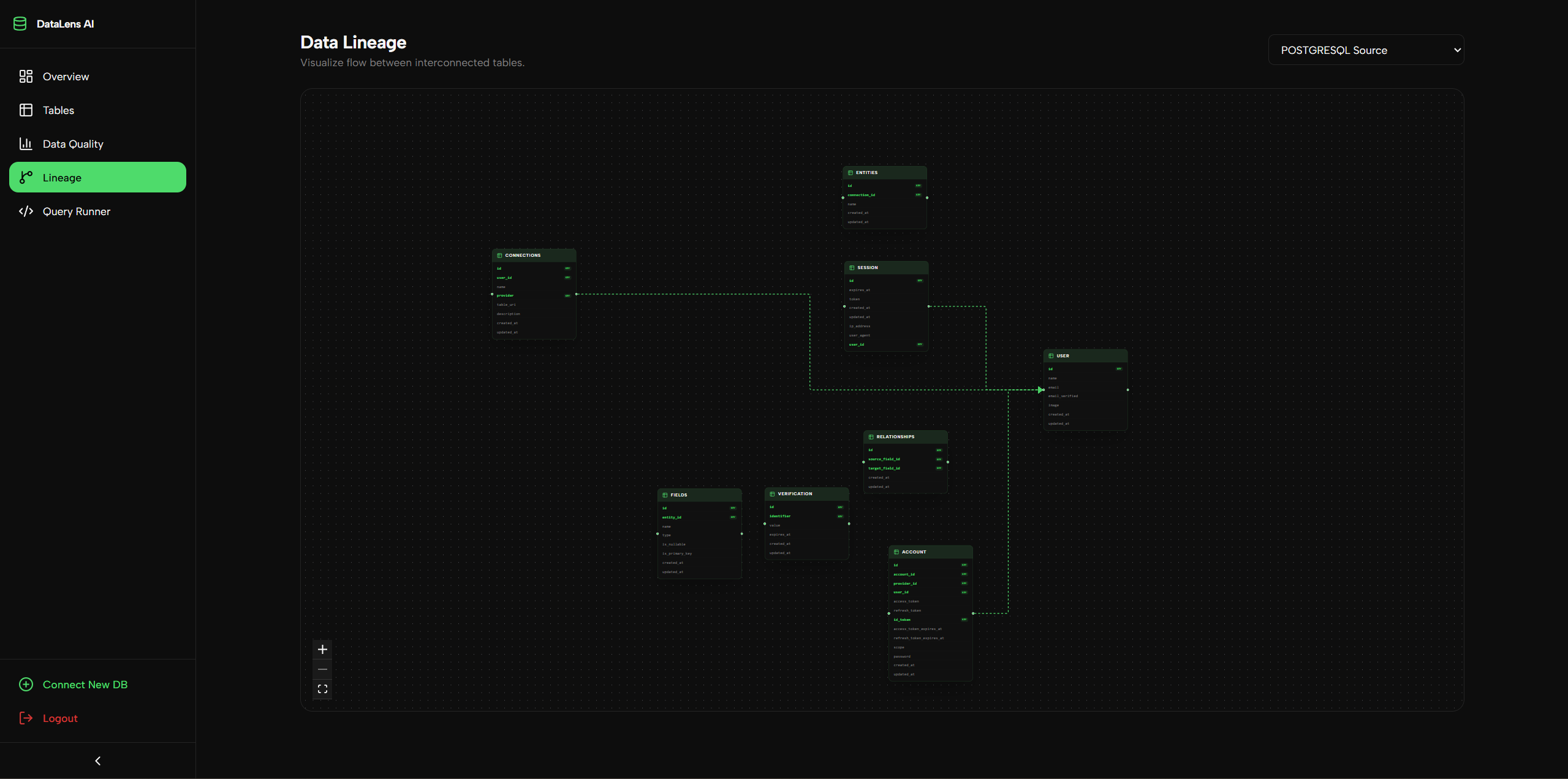 DataLensAI — Understand your data instantly with agentic, deterministic intelligence.