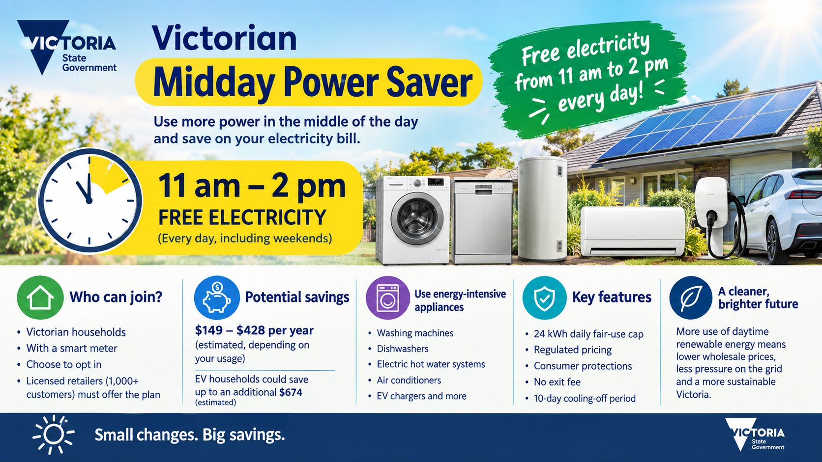 Victorian Midday Power Saver Australia Victorian Midday Power Saver Australia