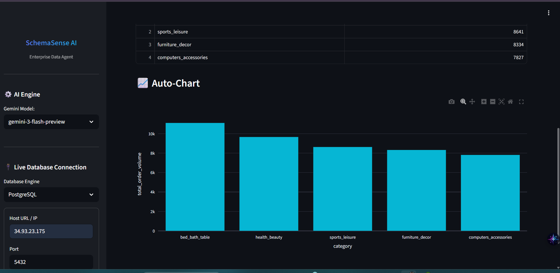 SchemaSense AI The Intelligent Enterprise Data Steward