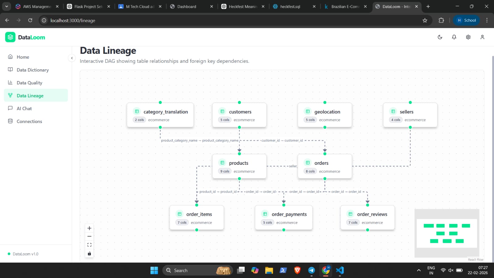 DataLoom Intelligent Data Dictionary