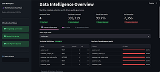 Synapse Data Intelligence