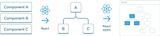 React, and many other UI libraries, model UI as a tree.