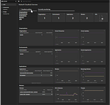 Dynatrace Monitoring Setup for MuleSoft