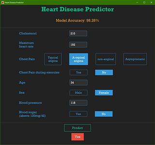 Heart Disease Predictor Heart Disease Predictor