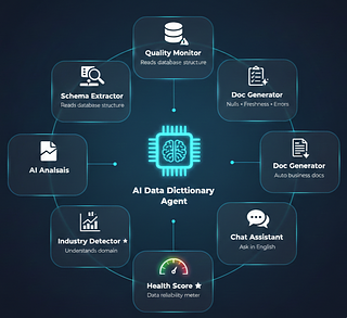 CLARITY - Data Dictionary Agent