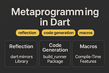Metaprogramming in Dart – Reflection, Code Generation, and Future of Macros