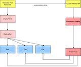 Autoscale application on GKE using Horizontal Pod Autoscaler (HPA) custom metrics.