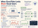 Production Incident: When good rate limits, block good users | Pranjal Kumar (@PranjalKumar__) on X Production Incident: When good rate limits, block good users | Pranjal Kumar (@PranjalKumar__) on X