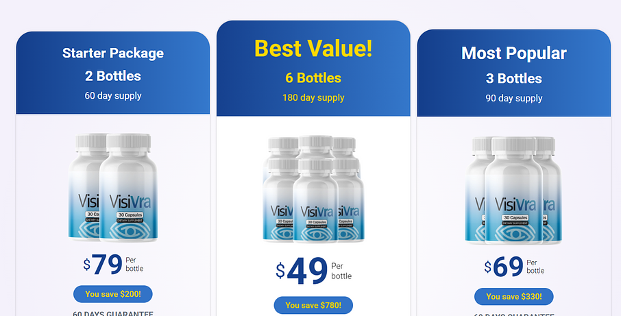Visivra Review: Is This Eye Wellness Supplement Worth It? Visivra Review: Is This Eye Wellness Supplement Worth It?