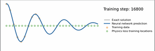 1D Simple Harmonic Oscillator (SHO) PINN