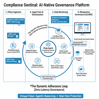 Compliance Sentinel
