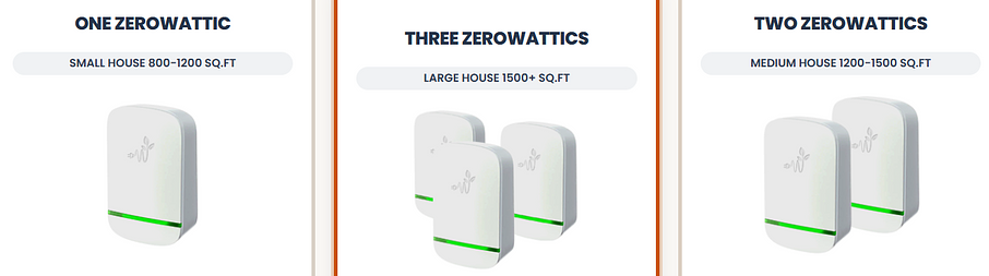 ZeroWattic™ Power Saver Reviews Using Everything And Get Zero Bill