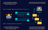Path Traversal