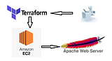 Webserver Marvels: A Deep Dive into Terraformed AWS Infrastructure with Mounted EBS Volume on HTTPD Directory!