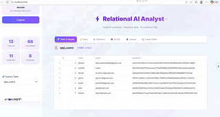 AI DATABASE ANALYZER
