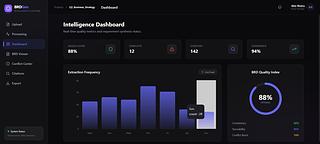 BRDGen — Business Requirements Document Generation Agent