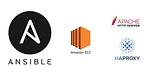 Automating-HAProxy-Load-Balancer-Setup-on-AWS-with-Ansible