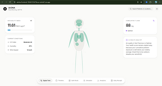 airDNA airDNA