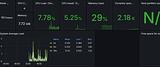 DevOps Monitoring and Automation Tool using Jenkins, Prometheus, Grafana and Docker