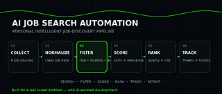 AI JOB SEARCH AUTOMATION