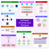 Software Architecture Patterns