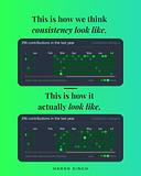 🌟 Completion of 100DaysOfCode: A Journey of Growth and Mastery! 💻🚀