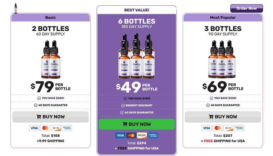 RetraBurn Weight Loss Drops Reviews 2026: How It Works, Benefits, Ingredients & Price