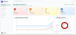 Digital Contact Tracing and Screening Tool  for MDR pathogens in Hospital