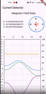 Current detector ( Magnetometer Sensor )