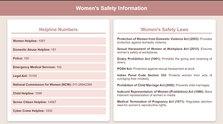 360° Women's Health  Solution