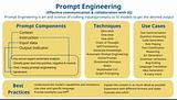 Prompt Engineer