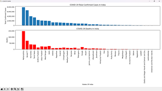 COVID-19 Data Visualization