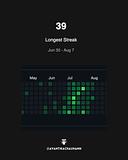 Github Streak of 39 days