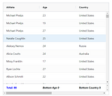 How to add footer in ag grid as the “total of columns data” in angular typescript for beginners.