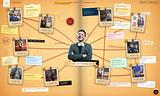OFFBEAT — Aman Gupta by Aman Agrahari | Interactive 3D Experience OFFBEAT — Aman Gupta by Aman Agrahari | Interactive 3D Experience