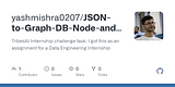 JSON-to-Graph-DB-Node-and-Relationship-Parser